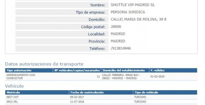 Registro de Shuttle Vip-Madrid SL, vendida por Eduardo Martín con 11 licencias VTC aparejadas.