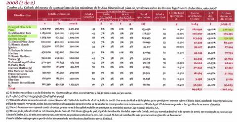 Anexos al informe de Investigación de uso interno de Bankia. P.33