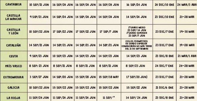 El calendario electoral de este nuevo curso.