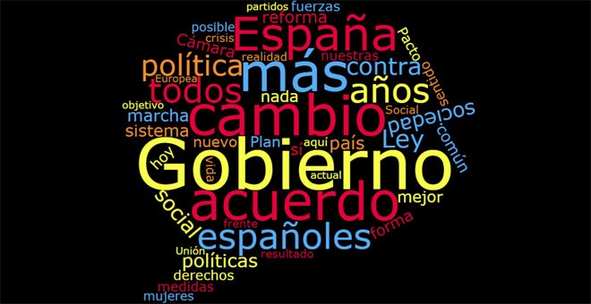 Nube de palabras del discurso de Pedro Sánchez. /PÚBLICO