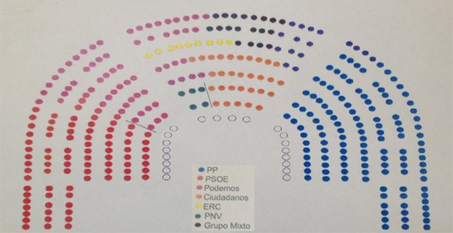 Distribución de los escaños del Hemiciclo en la XII Legislatura aprobada por la Mesa del Congreso de los Diputados.