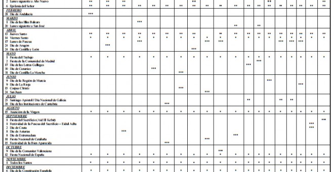 Calendario laboral de 2017.