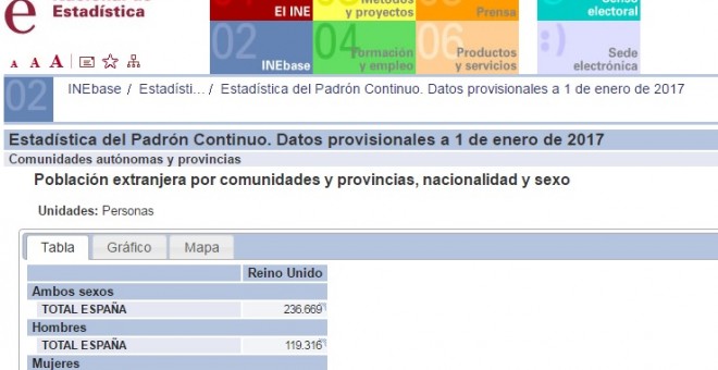 Dades de l'INE sobre britànics residents a l'Estat espanyol