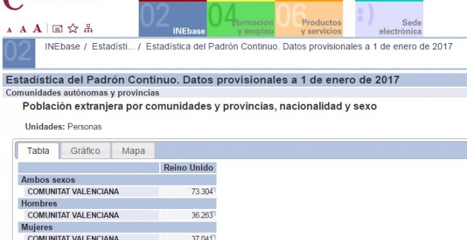 Dades de l'INE sobre britànics residents al País Valencià