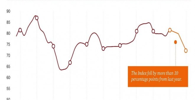 Fuente: PwC