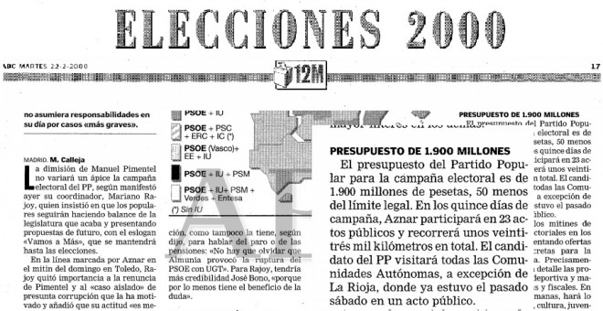 ABC presupuesto campaña 2000