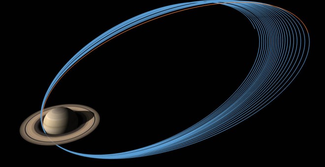 Representación de las últimas órbitas de Cassini alrededor de Saturno /JPL/NASA