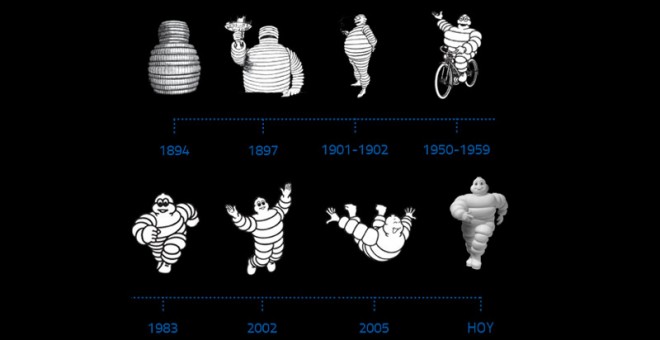 Evolución de Bibendum, la mascota de Michelin.