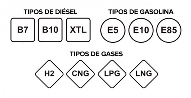 Nuevo etiquetado de la gasolina.