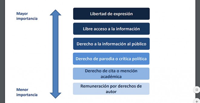 Valoración de los encuestados sobre la importancia de según qué derechos. GAD3