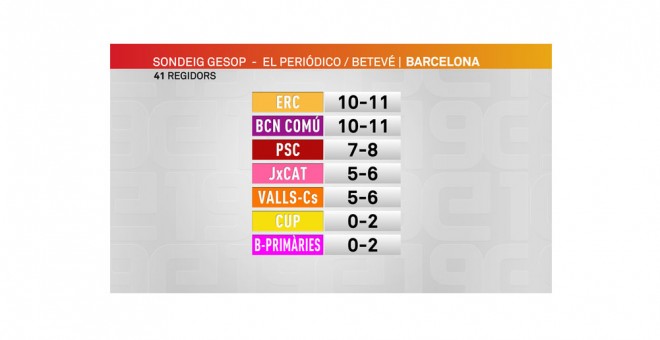 Gráfico de ccma.cat.