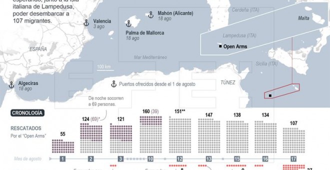 'Situación actual del Open Arms.- EFE