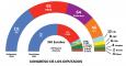 Proyección de escaños tras las generales de 2015, según el 'desk research' de JM&A para 'Público'.