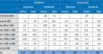 Fuente: Informe Anual de la Profesión Periodística, 2015. APM Encuesta profesional 2015. Cifras absolutas de la base y resto, en porcentajes