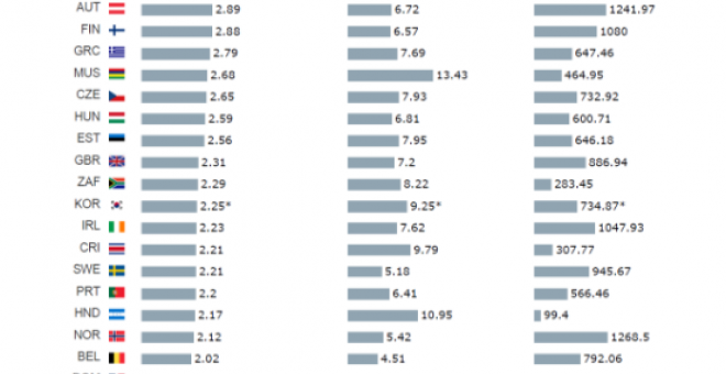 Radiografía de la fiscalidad verde en el mundo