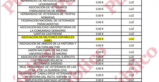 Captura del documento suministrado por Defensa a través de Transparencia, que muestra que la Asociación de Militares Españoles (AME) está exenta de pagar un canon por el uso de instalaciones oficiales del Ministerio.