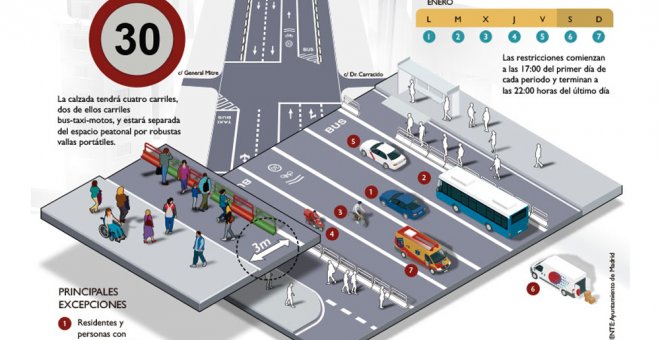 Proyecto del Ayuntamiento para la Gran Vía de Madrid.