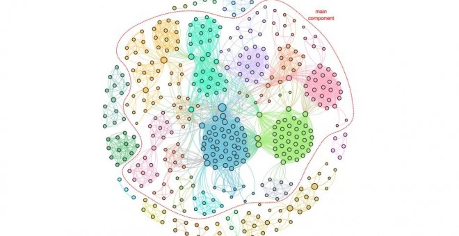 Representación gráfica de la red de corrupción en 65 casos destapados en Brasil. Cada punto representa un individuo y las líneas indican las relaciones entre ellos. JOURNAL OF COMPLEX NETWORKS