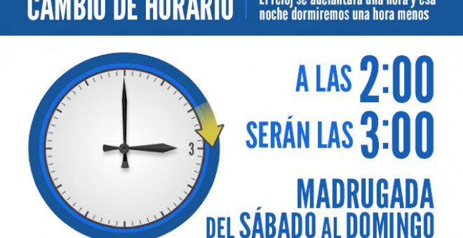 Cambio de hora. A las 2 serán las 3.