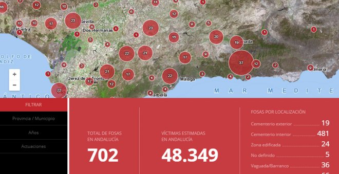 Mapa de fosas de la Junta de Andalucía