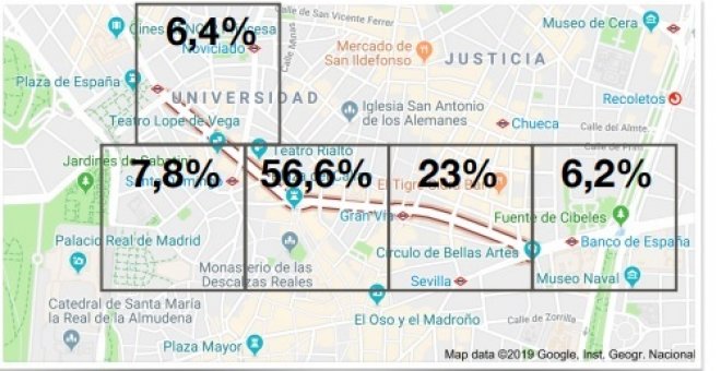 Datos del estudio realizado por el BBVA