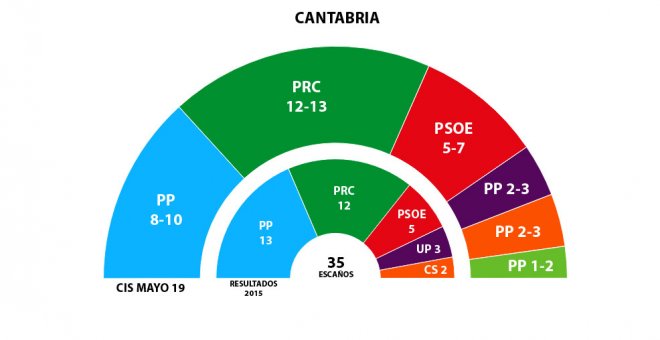 GRAFICO 26M CANTABRIA