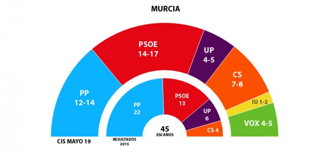 GRAFICO 26M MURCIA