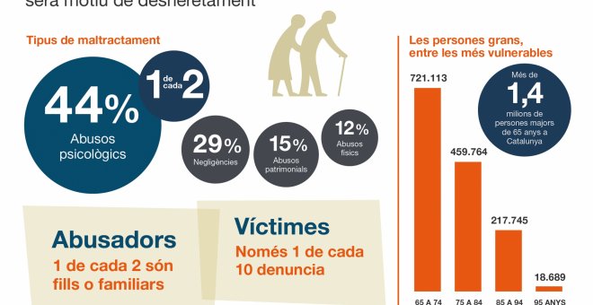 El maltractament psicològic serà motiu de desheretament