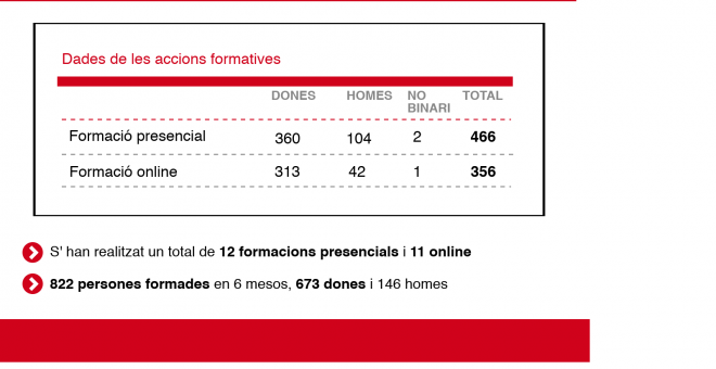 Infografic Bretxa Salarial