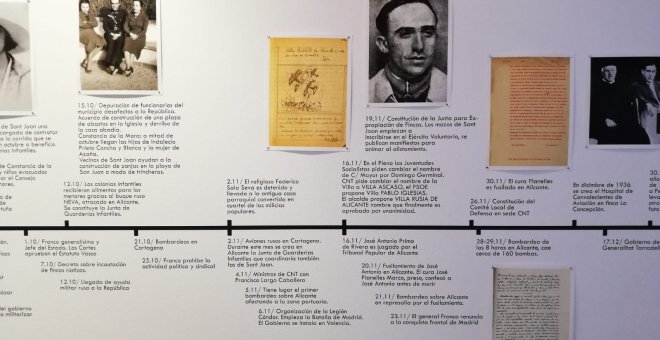 Línia cronològica de la història de Sant Joan d'Alacant durant la Guerra Civil, que sota mandat republicà va canviar el nom per Villa Rusia.