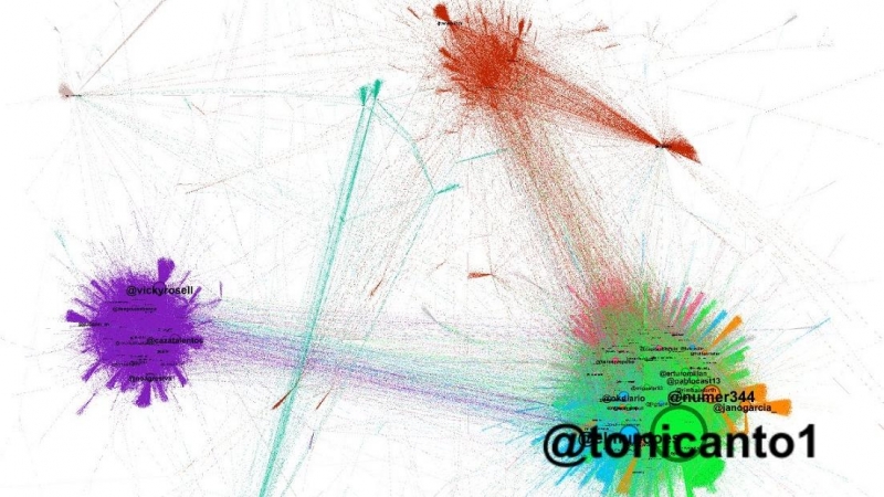 Conversación en twitter desde enero de 2021 sobre el caso niñera (Herramienta gephi)