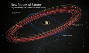 Concepción artística de la disposición de las nuevas lunas de Saturno - NASA/JPL-CALTECH/SPACE SCIENCE INSTITUTE