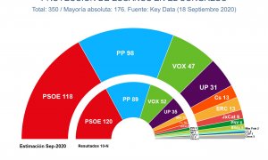 Gráfico Key Data