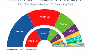 Key Data julio