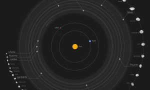 Un telescopio europeo examina en detalle 42 de los objetos de mayor tamaño situados entre Marte y Júpiter