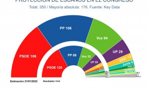 Key Data