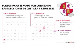 27/01/2022 Castilla y León