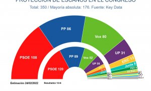 key data