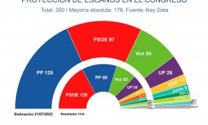 Key Data julio