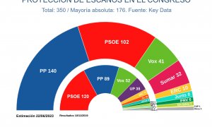 Key Data