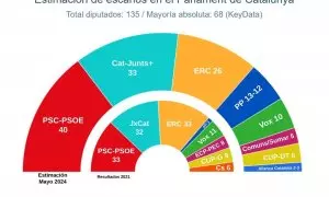 elecciones catalanas