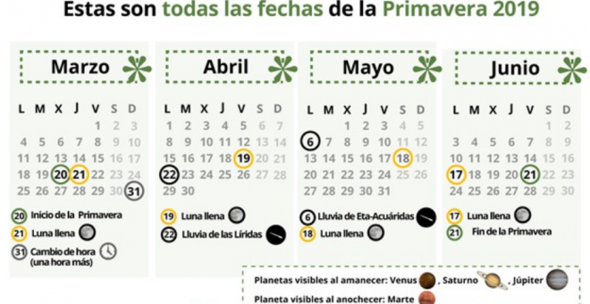 Equinoccio de primavera 2019: lo que debes saber de la estación de las flores