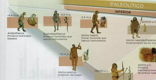 El racismo que se enseña en las aulas españolas