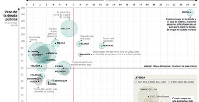 ¿Hay vida fuera del euro?