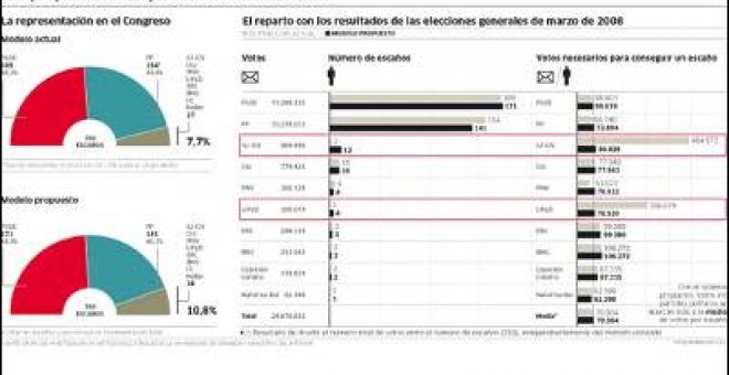 En busca de la ley electoral perfecta