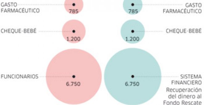 Un ajuste que no toque el gasto social sí es posible