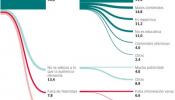 La programación de televisión en España suspende en calidad