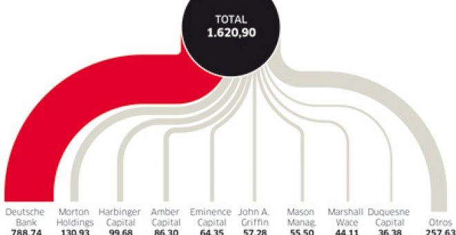 Una mancha de especulación que crece con los rumores