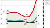 La crisis amenaza con dejar una 'generación perdida'