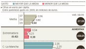 Las autonomías también recortan en cooperación